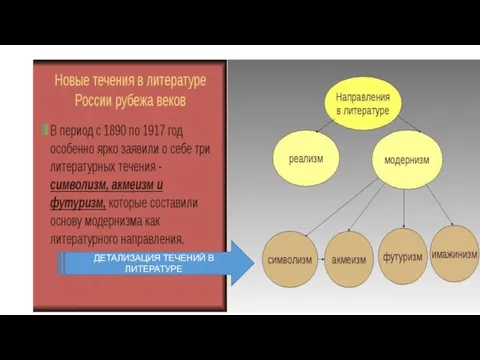 ДЕТАЛИЗАЦИЯ ТЕЧЕНИЙ В ЛИТЕРАТУРЕ