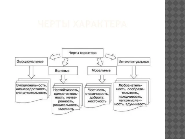 ЧЕРТЫ ХАРАКТЕРА