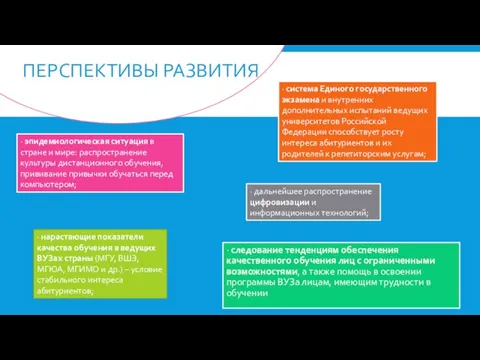 ПЕРСПЕКТИВЫ РАЗВИТИЯ · следование тенденциям обеспечения качественного обучения лиц с ограниченными возможностями,