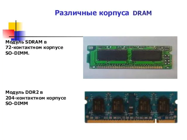 Различные корпуса DRAM Модуль SDRAM в 72-контактном корпусе SO-DIMM. Модуль DDR2 в 204-контактном корпусе SO-DIMM