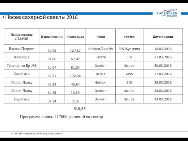 Посев сахарной свеклы 2016 Программа посева 117000 растений на гектар