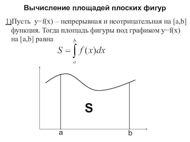 Вычисление площадей плоских фигур 1)Пусть y=f(x) – непрерывная и неотрицательная на [a,b]