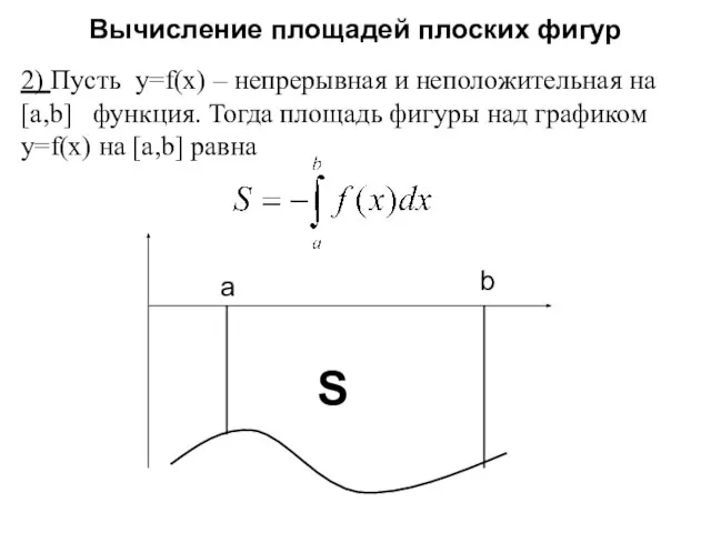 Вычисление площадей плоских фигур 2) Пусть y=f(x) – непрерывная и неположительная на