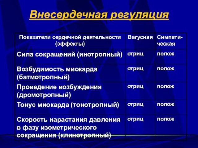 Внесердечная регуляция