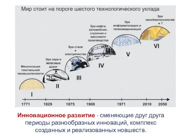 Инновационное развитие - сменяющие друг друга периоды разнообразных инноваций, комплекс созданных и реализованных новшеств.