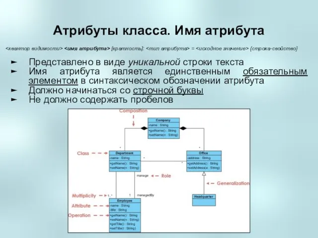 Атрибуты класса. Имя атрибута Представлено в виде уникальной строки текста Имя атрибута