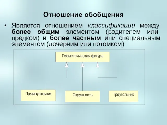 Отношение обобщения Является отношением классификации между более общим элементом (родителем или предком)