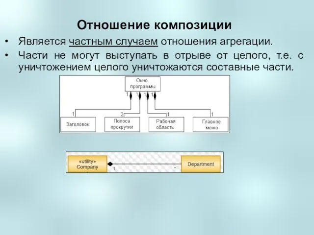 Отношение композиции Является частным случаем отношения агрегации. Части не могут выступать в