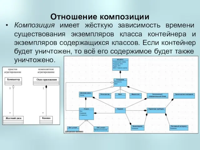 Отношение композиции Композиция имеет жёсткую зависимость времени существования экземпляров класса контейнера и