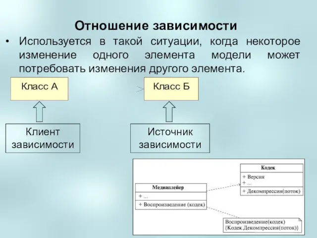 Отношение зависимости Используется в такой ситуации, когда некоторое изменение одного элемента модели