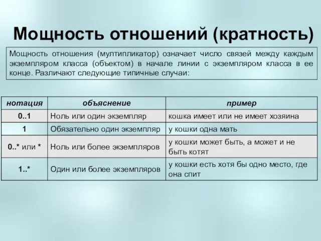 Мощность отношений (кратность) Мощность отношения (мултипликатор) означает число связей между каждым экземпляром