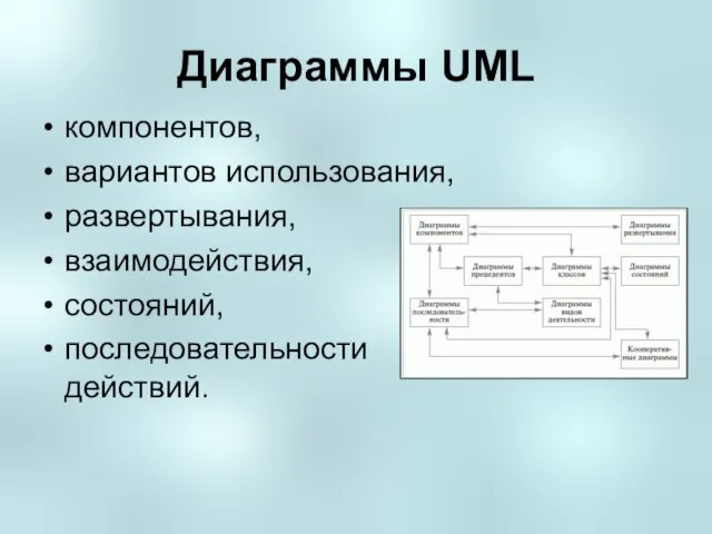 Диаграммы UML компонентов, вариантов использования, развертывания, взаимодействия, состояний, последовательности действий.