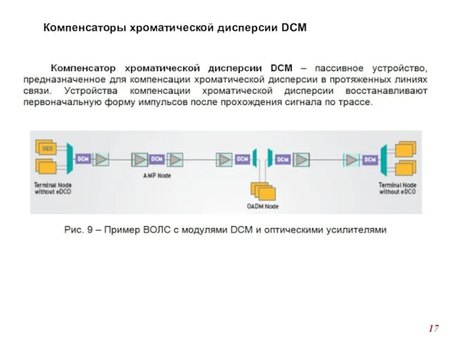 Компенсаторы хроматической дисперсии DCM