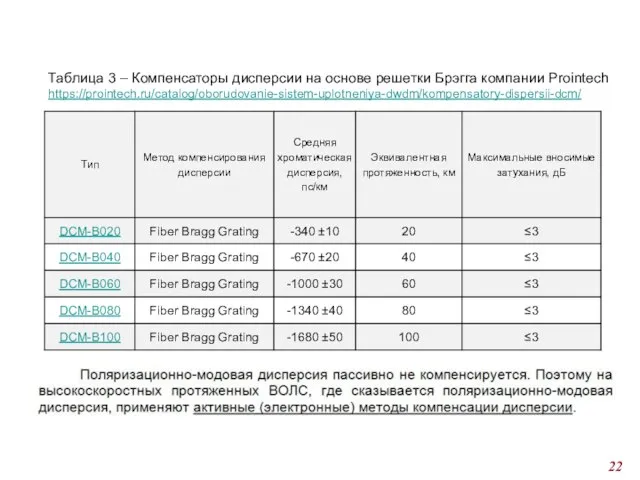 Таблица 3 – Компенсаторы дисперсии на основе решетки Брэгга компании Рrointech https://prointech.ru/catalog/oborudovanie-sistem-uplotneniya-dwdm/kompensatory-dispersii-dcm/