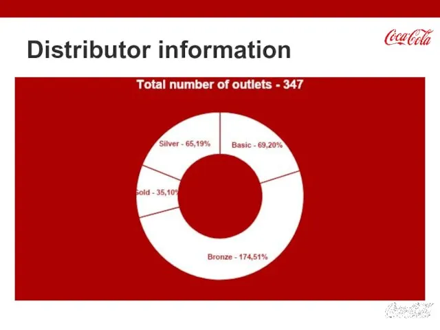 Distributor information