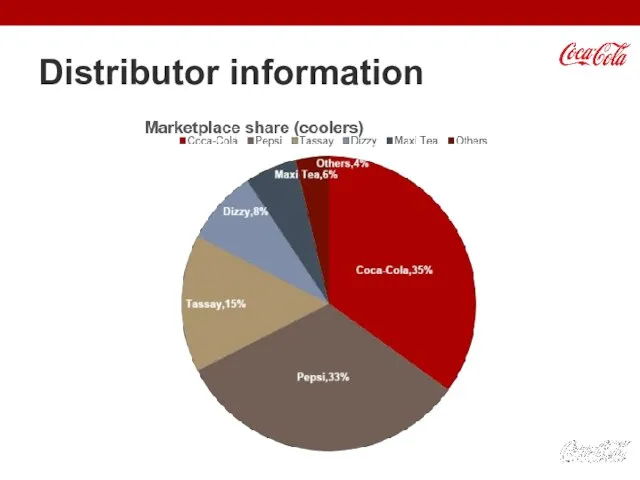 Distributor information