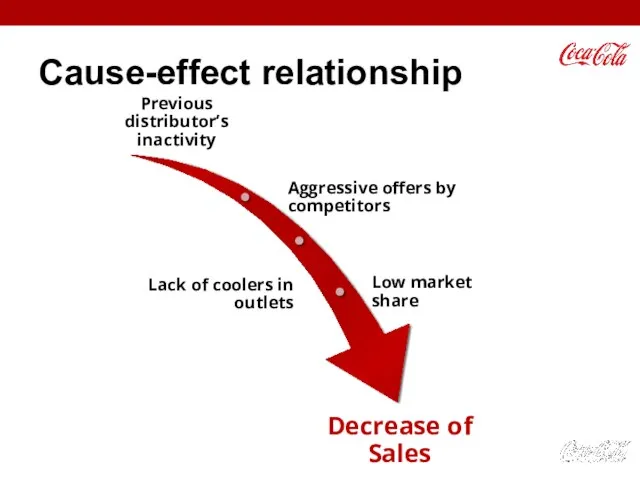 Cause-effect relationship