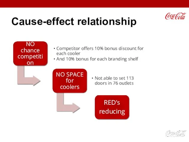 Cause-effect relationship