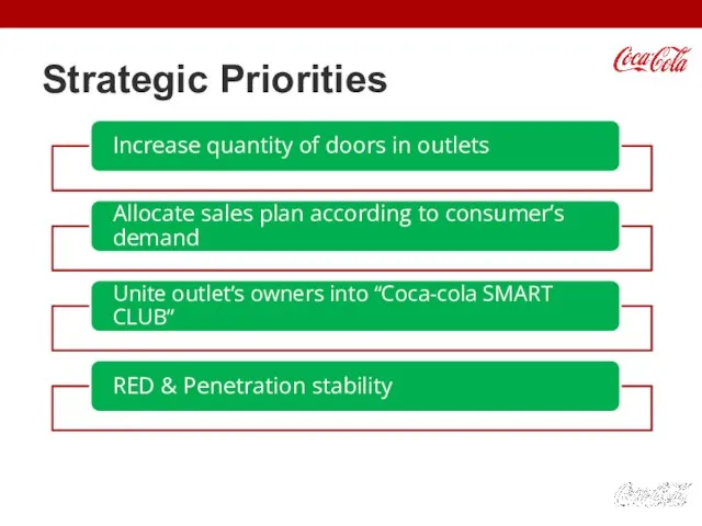 Strategic Priorities