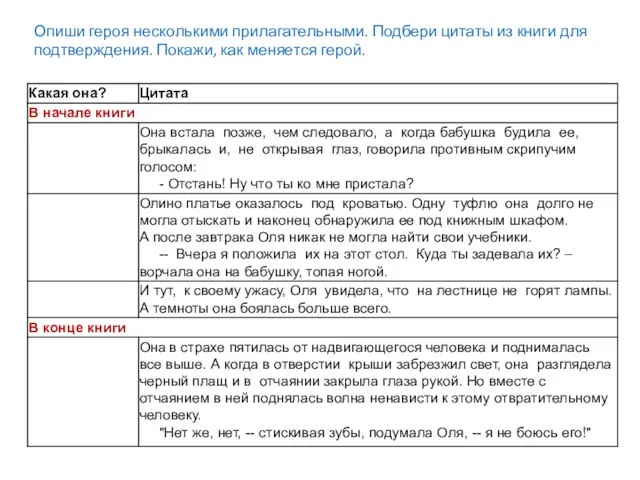 Опиши героя несколькими прилагательными. Подбери цитаты из книги для подтверждения. Покажи, как меняется герой.