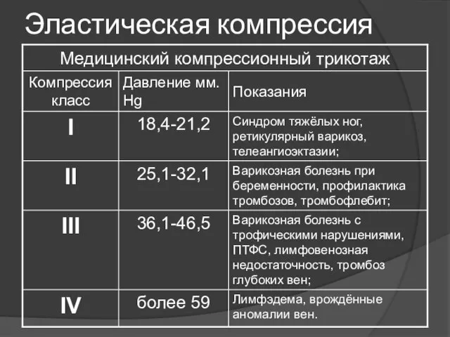 Эластическая компрессия