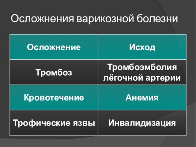 Осложнения варикозной болезни