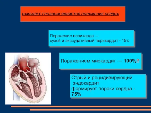 НАИБОЛЕЕ ГРОЗНЫМ ЯВЛЯЕТСЯ ПОРАЖЕНИЕ СЕРДЦА Поражение перикарда — сухой и экссудативный перикардит