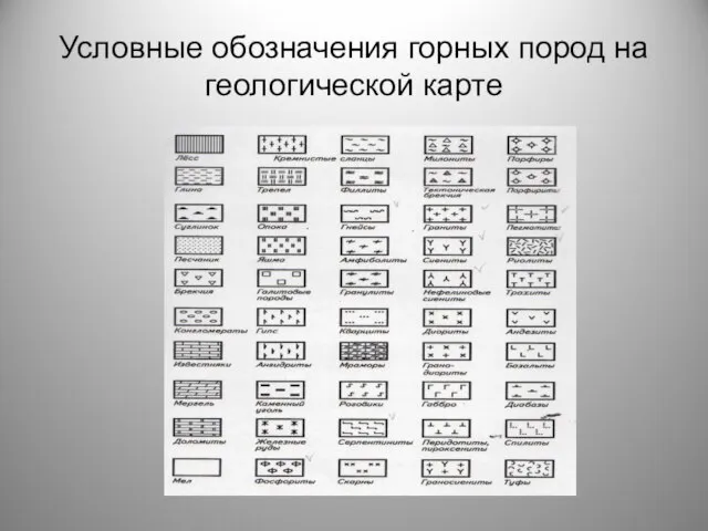 Условные обозначения горных пород на геологической карте