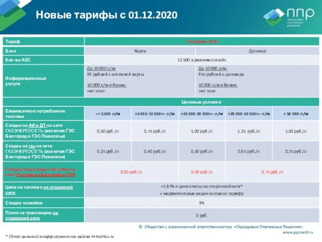 * Плюс ценовой коэффициент на сайте PetrolPlus.ru Новые тарифы с 01.12.2020