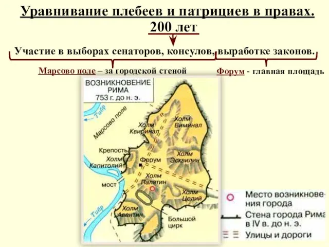 Уравнивание плебеев и патрициев в правах. Участие в выборах сенаторов, консулов, выработке