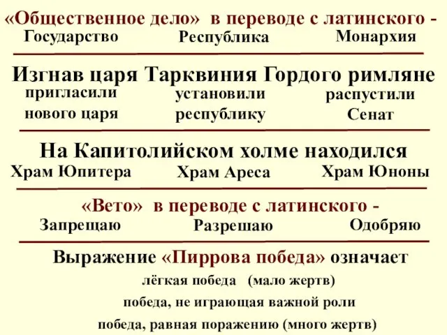 «Общественное дело» в переводе с латинского - Государство Республика Монархия Изгнав царя