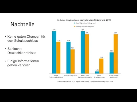 Nachteile Keine guten Chancen für den Schulabschluss Schlechte Deutschkenntnisse Einige Informationen gehen verloren