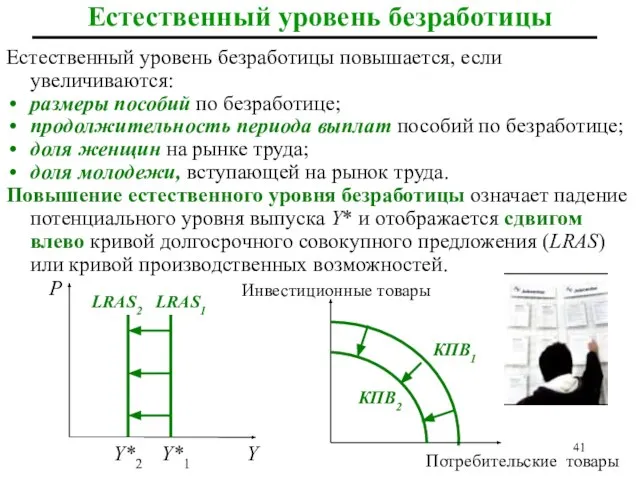 Естественный уровень безработицы Естественный уровень безработицы повышается, если увеличиваются: размеры пособий по