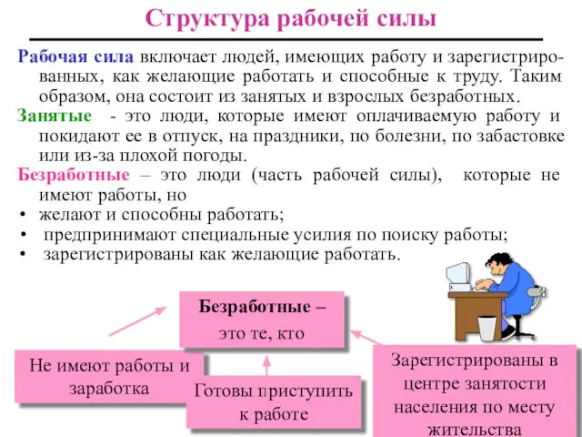 Структура рабочей силы Рабочая сила включает людей, имеющих работу и зарегистриро-ванных, как