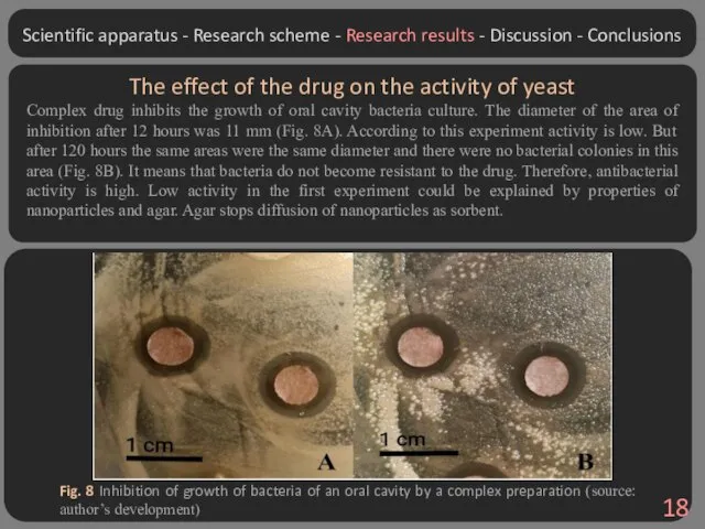 The effect of the drug on the activity of yeast Complex drug