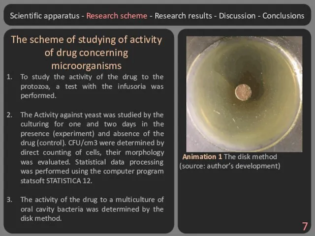 Animation 1 The disk method (source: author’s development) The scheme of studying