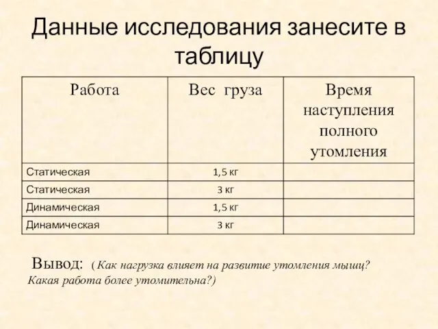 Данные исследования занесите в таблицу Вывод: ( Как нагрузка влияет на развитие