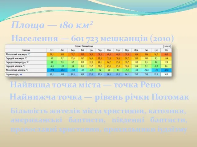 Площа — 180 км² Населення — 601 723 мешканців (2010) Найвища точка