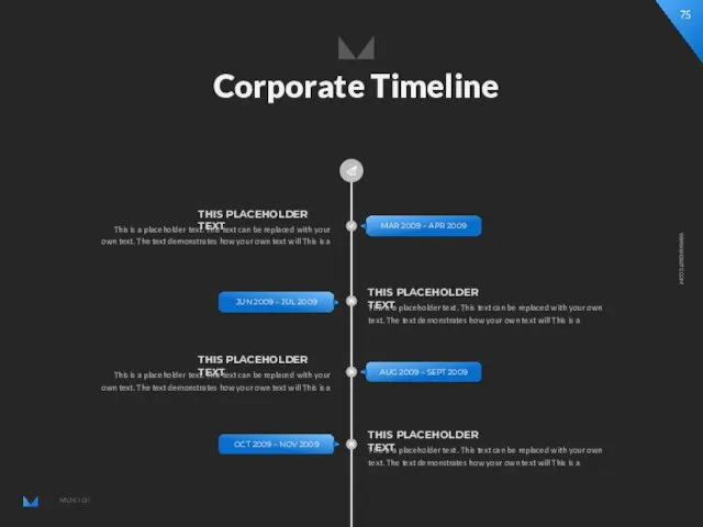 Corporate Timeline