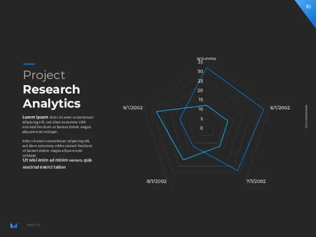 Project Research Analytics Lorem ipsum dolor sit amet consectetuer adipiscing elit, sed