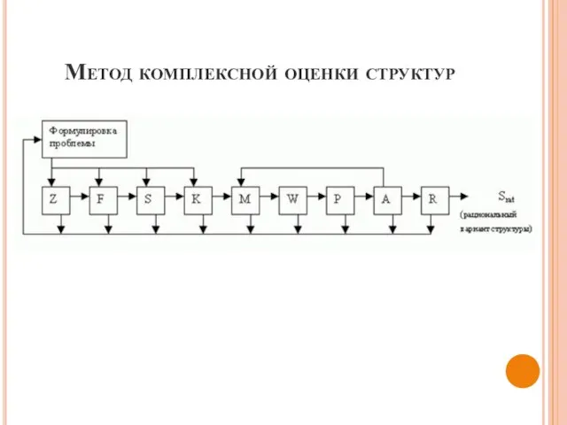 Метод комплексной оценки структур