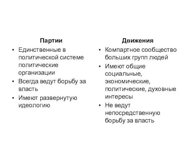 Партии Единственные в политической системе политические организации Всегда ведут борьбу за власть