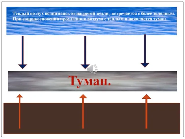 Туман. Теплый воздух поднимаясь от нагретой земли , встречается с более холодным.