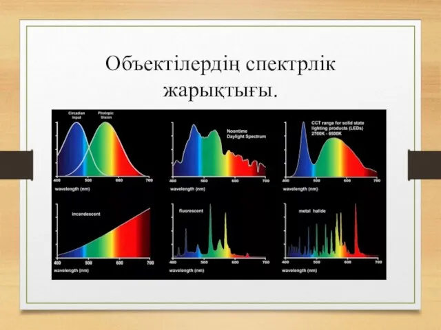 Объектілердің спектрлік жарықтығы.