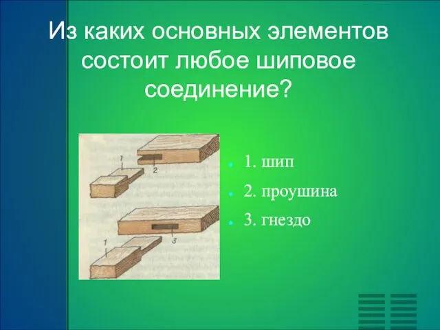 1. шип 2. проушина 3. гнездо Из каких основных элементов состоит любое шиповое соединение?