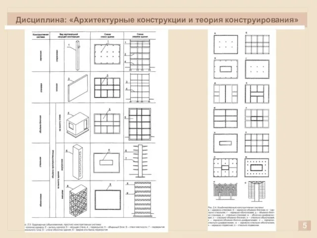 Дисциплина: «Архитектурные конструкции и теория конструирования» 5