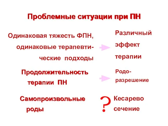 Проблемные ситуации при ПН Одинаковая тяжесть ФПН, одинаковые терапевти- ческие подходы Различный