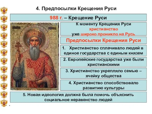 * 4. Предпосылки Крещения Руси 988 г. – Крещение Руси К моменту