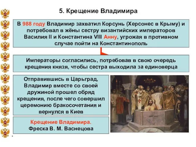 * 5. Крещение Владимира В 988 году Владимир захватил Корсунь (Херсонес в