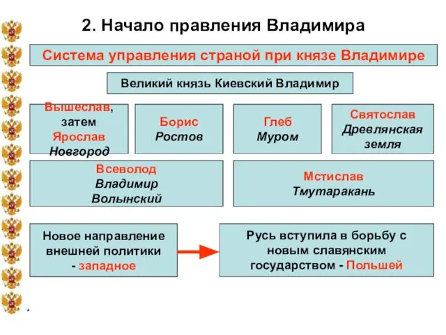 * 2. Начало правления Владимира Система управления страной при князе Владимире Великий